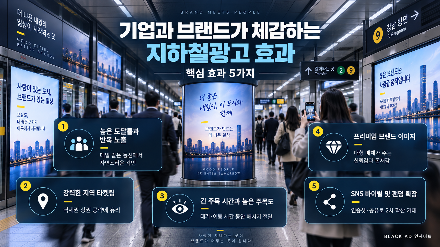 반복 노출 지역 타겟팅 브랜드 인지도 향상 등 지하철광고 효과 5가지