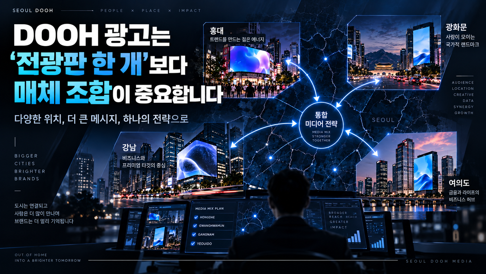 DOOH 광고는 '전광판 한 개'보다 매체 조합이 중요합니다
