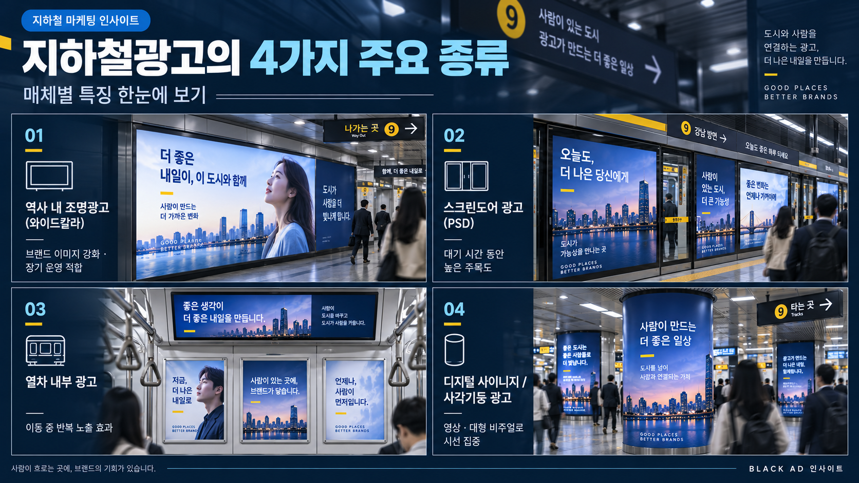 와이드칼라 스크린도어 열차 내부 디지털 사이니지 등 지하철광고 종류