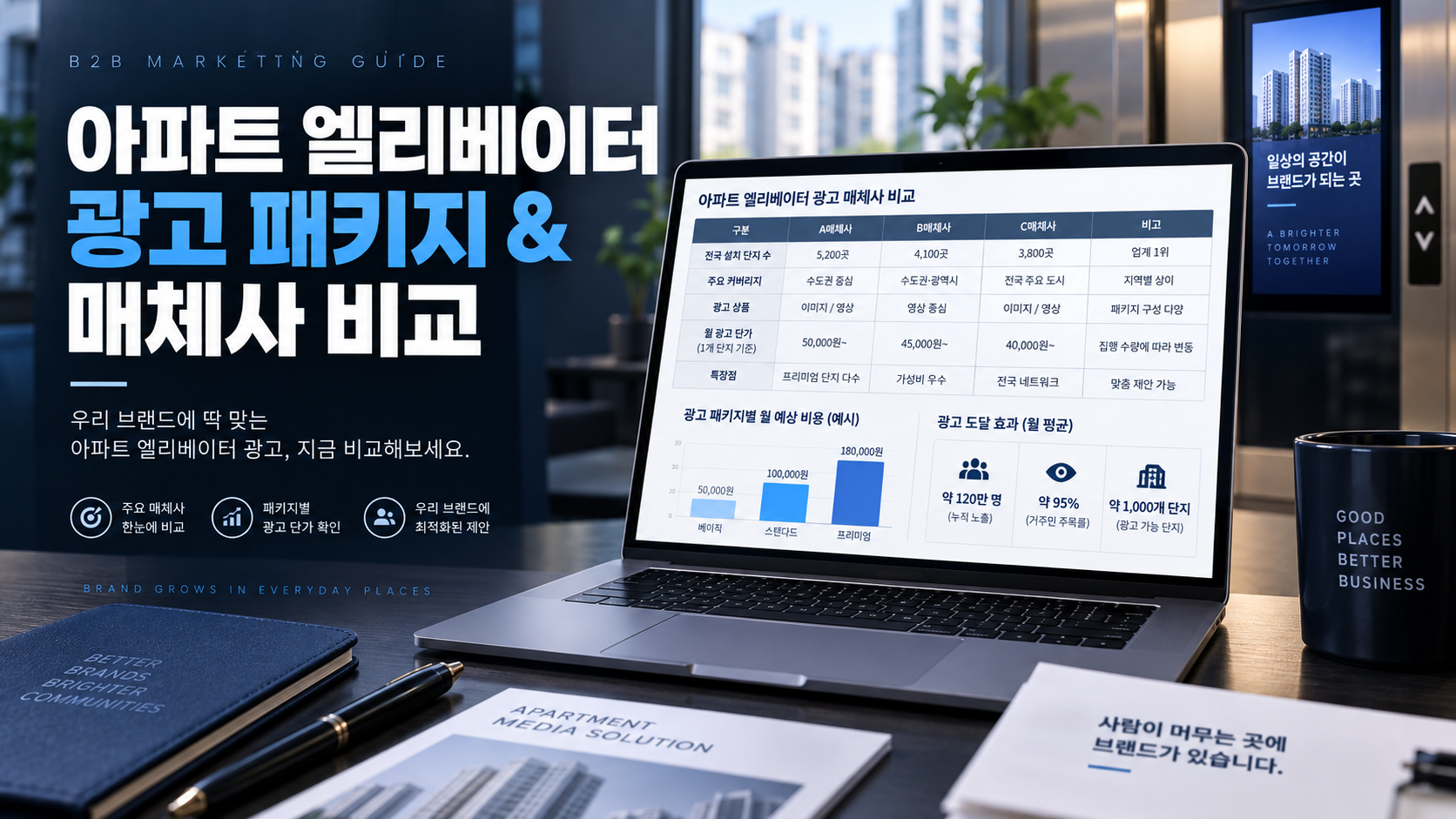 아파트 엘리베이터 광고 효과·패키지 가격 및 매체사 비교