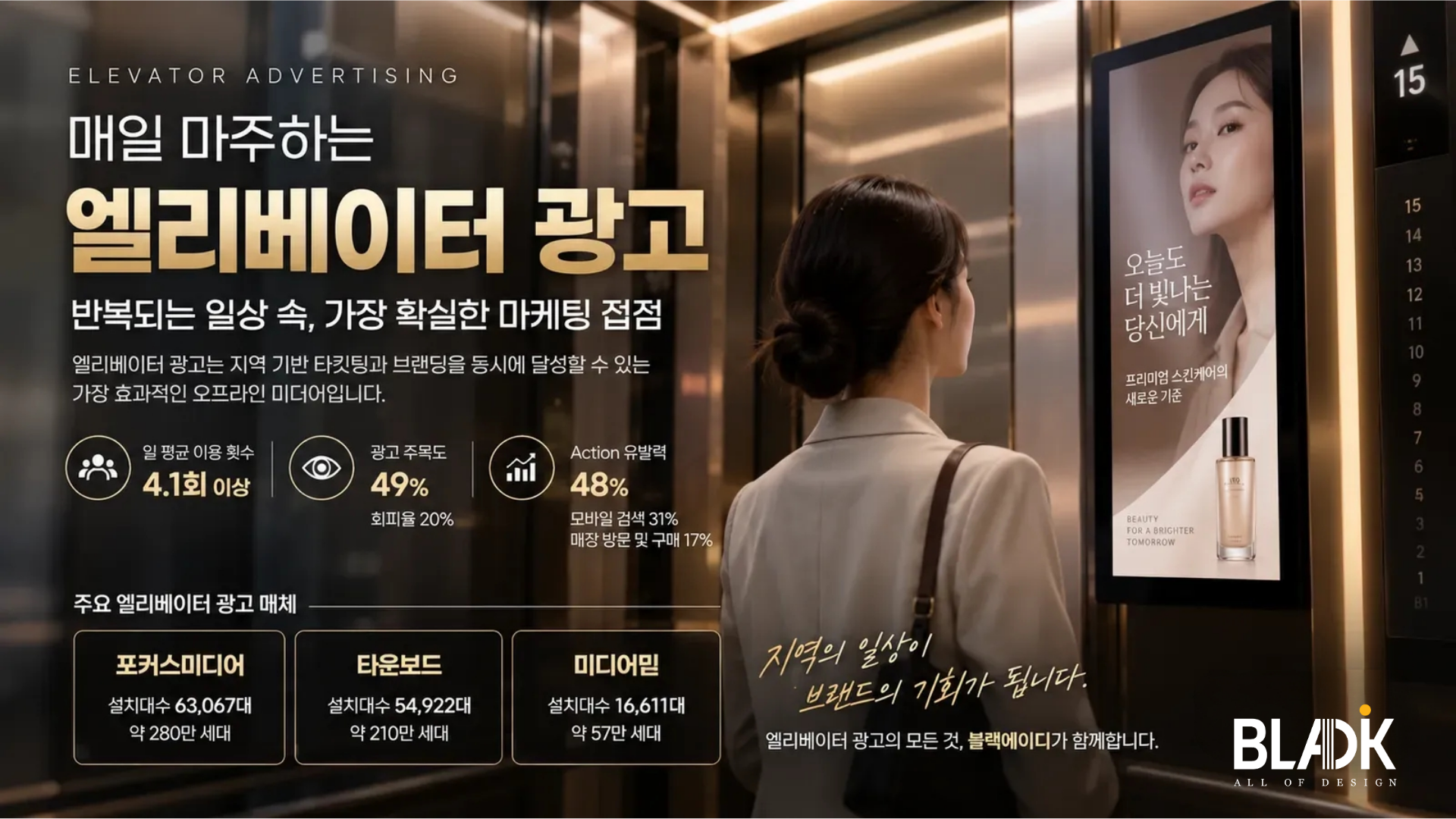 엘리베이터 광고 효과와 비용 총정리: 단가부터 소재 제작 전략까지!